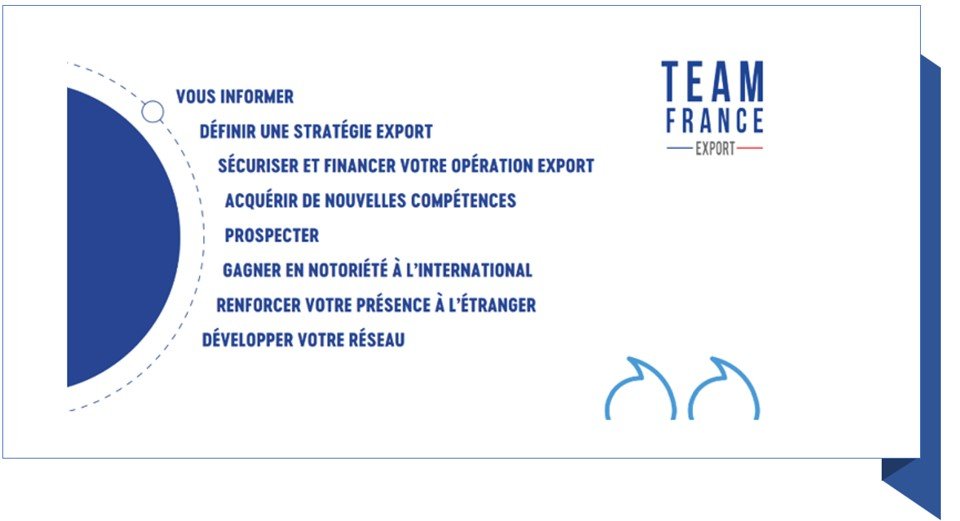 Le nouveau catalogue de la Team France Export